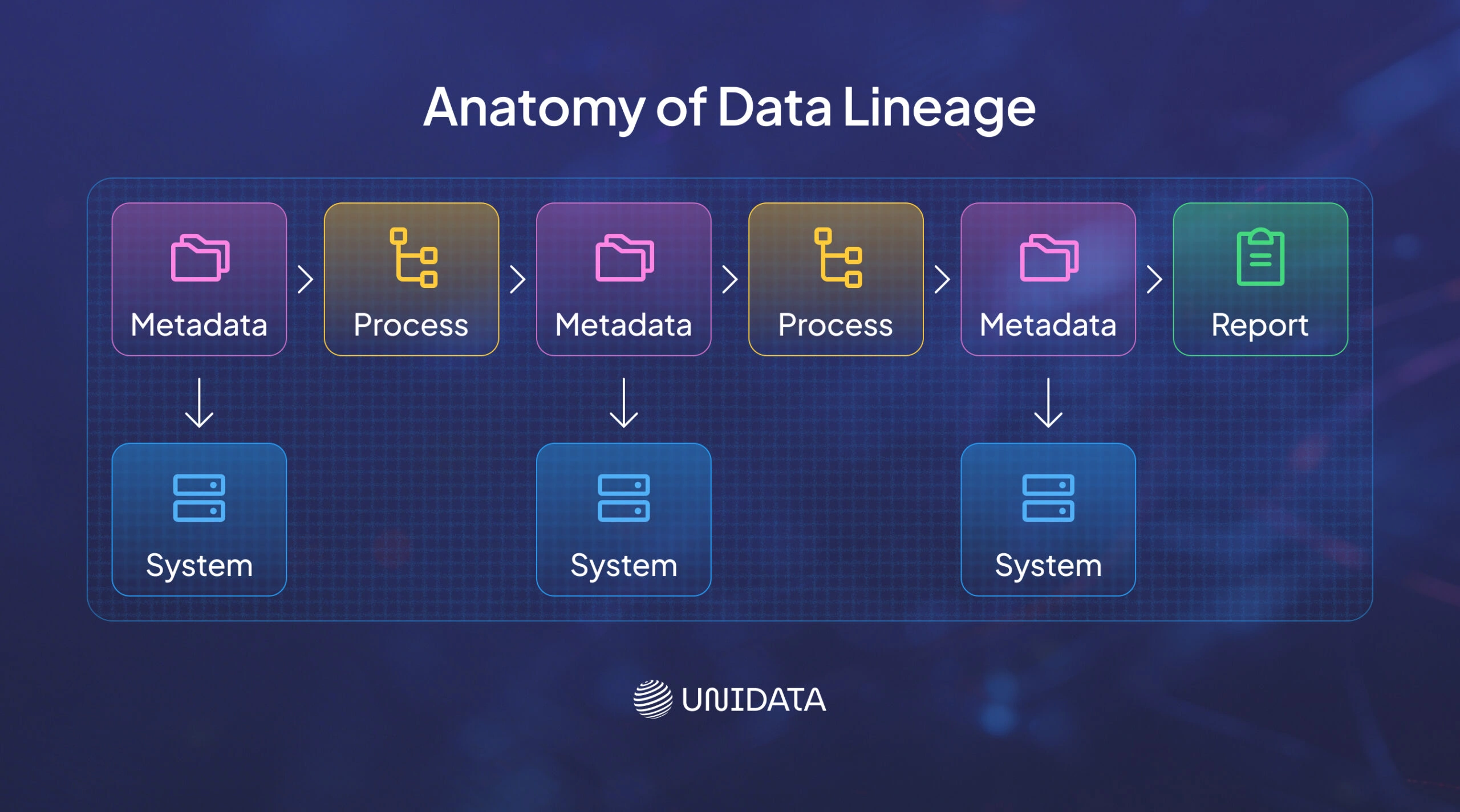 Anatomy of Data Lineage 