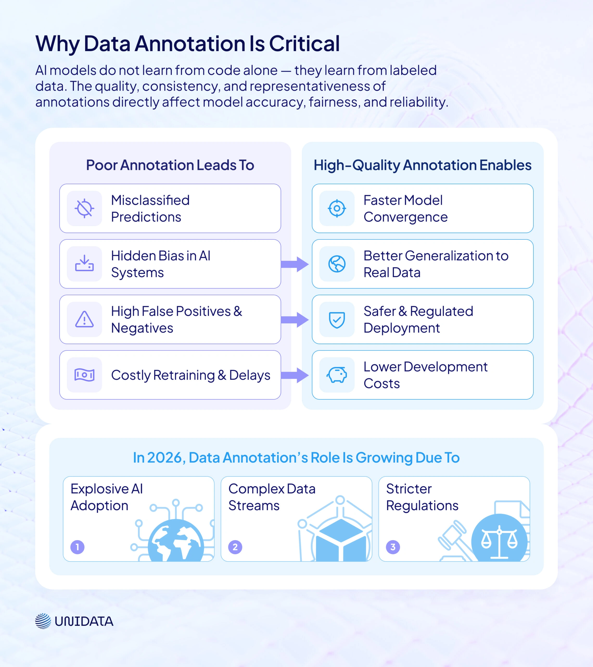 Understanding Data Annotation and Why It Matters for AI