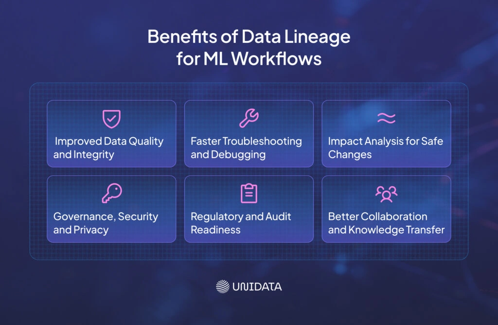 Benefits of Data Lineage for ML Workflows 