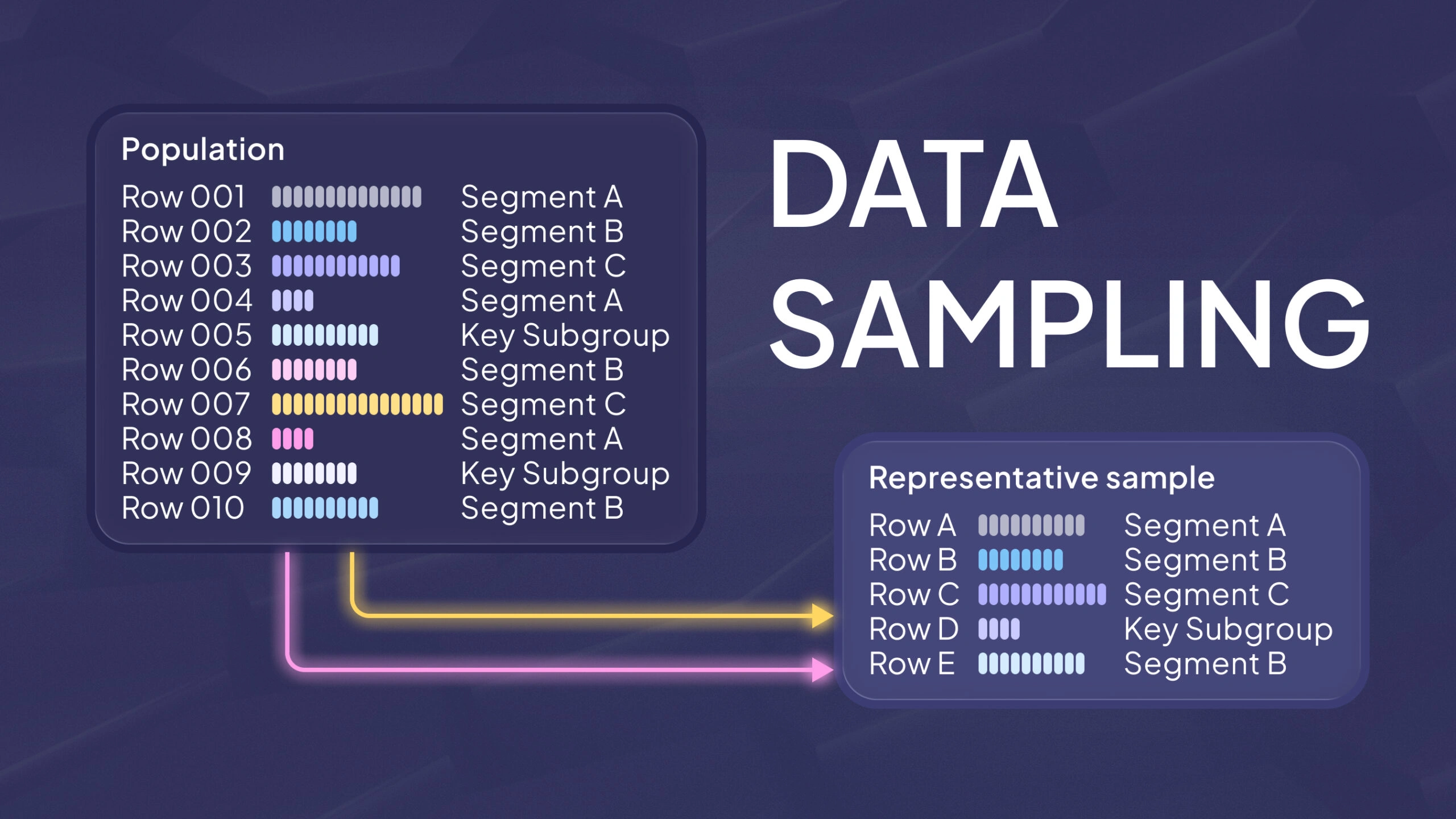Data Sampling: Methods, Sample Size, Pitfalls, and Practical Tools
