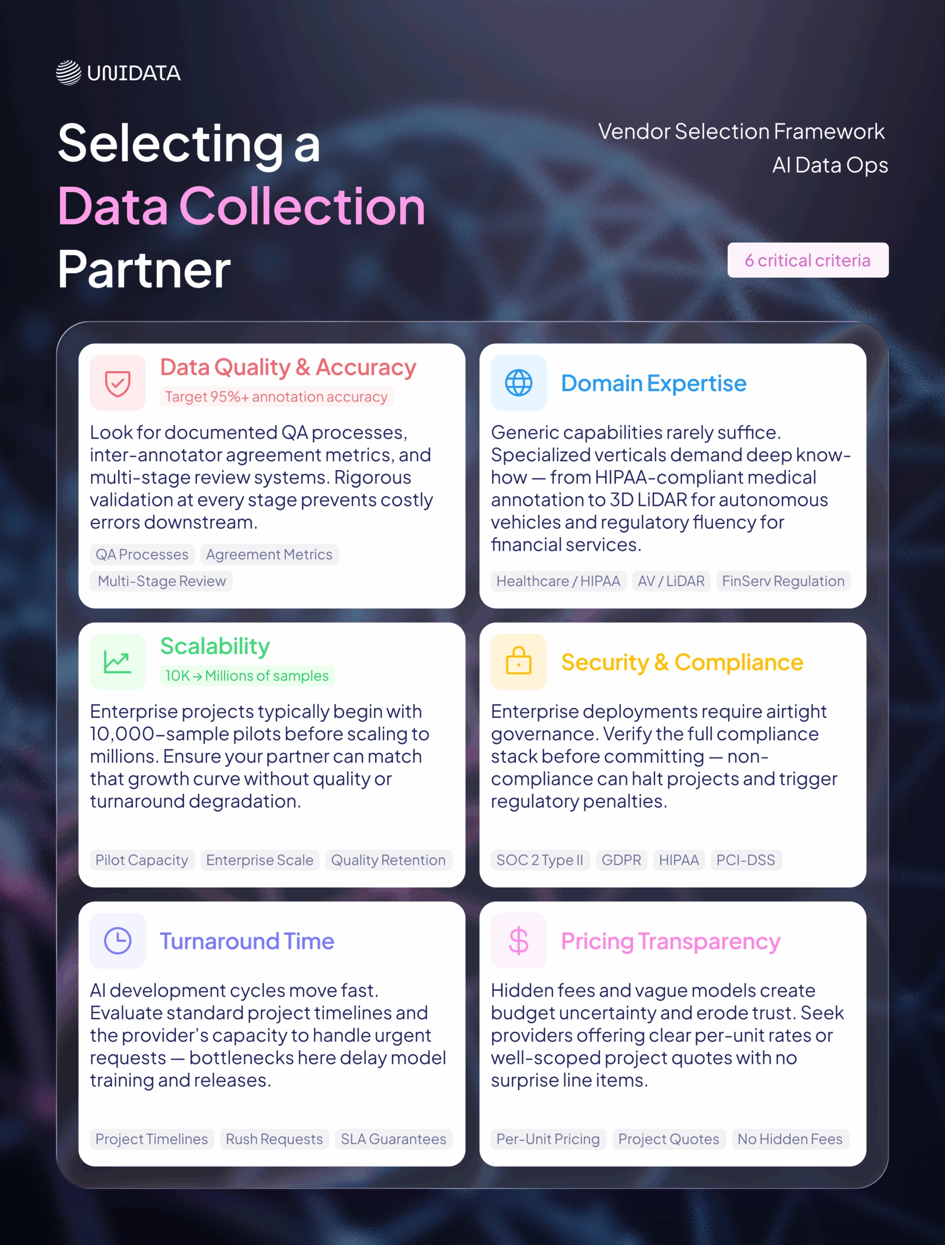 How to Select Data Collection Companies