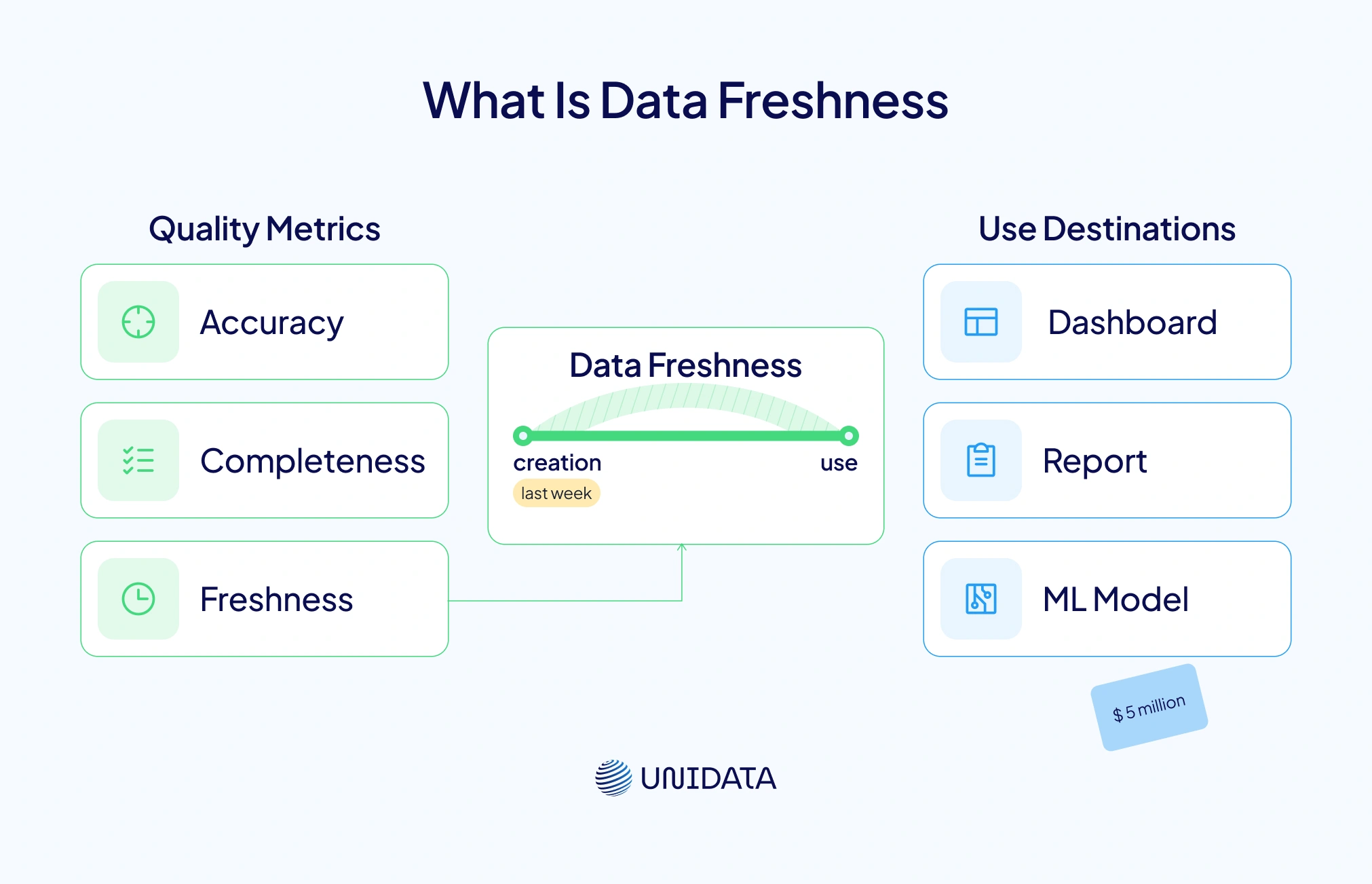 What Is Data Freshness, and Why Does It Matter?