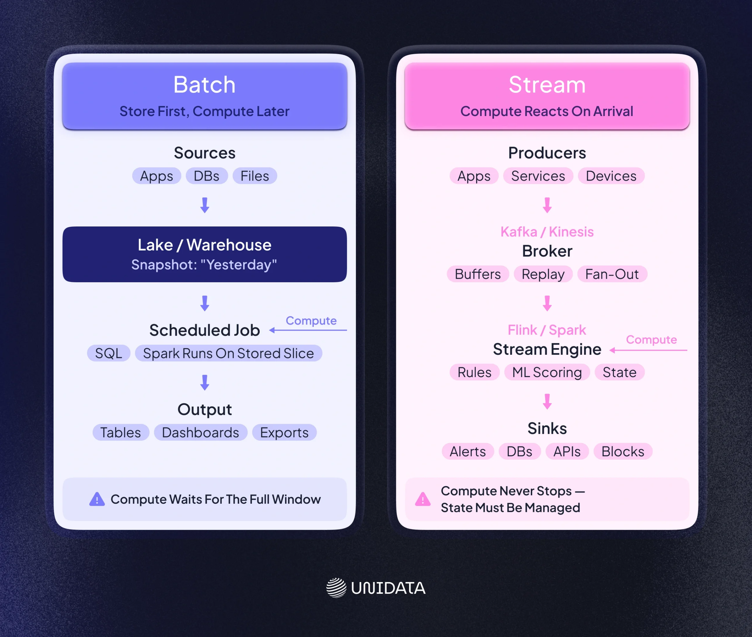 Key Differences at a Glance