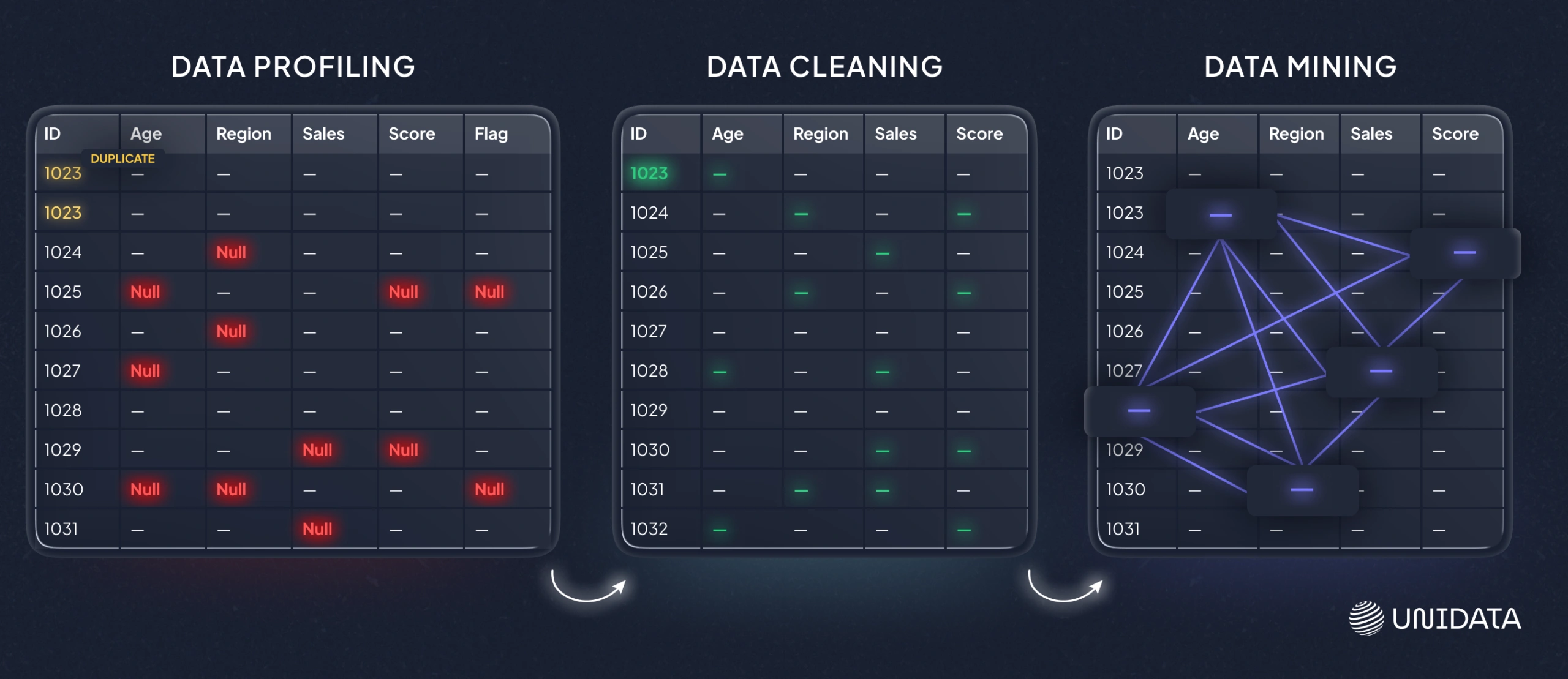 What data profiling is (and what it is not)