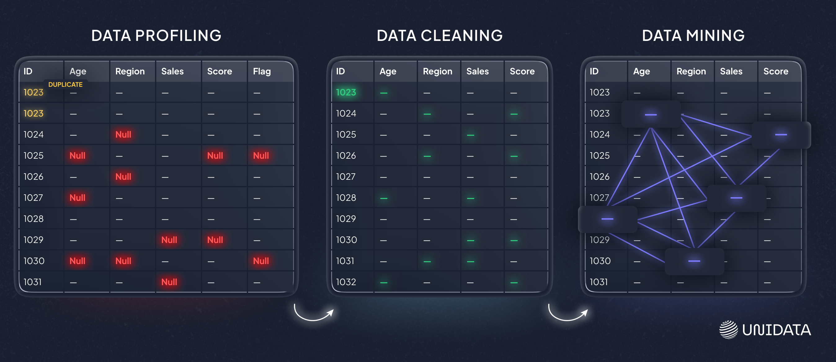 What data profiling is (and what it is not)