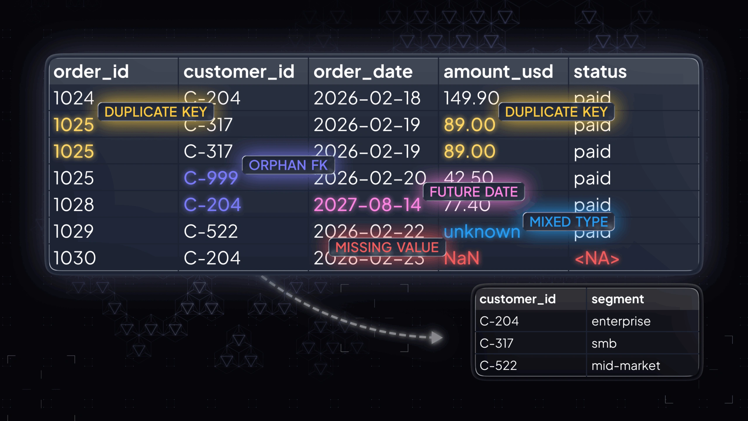 Data Profiling: What It Is, How It Works, and Why It Saves Projects 