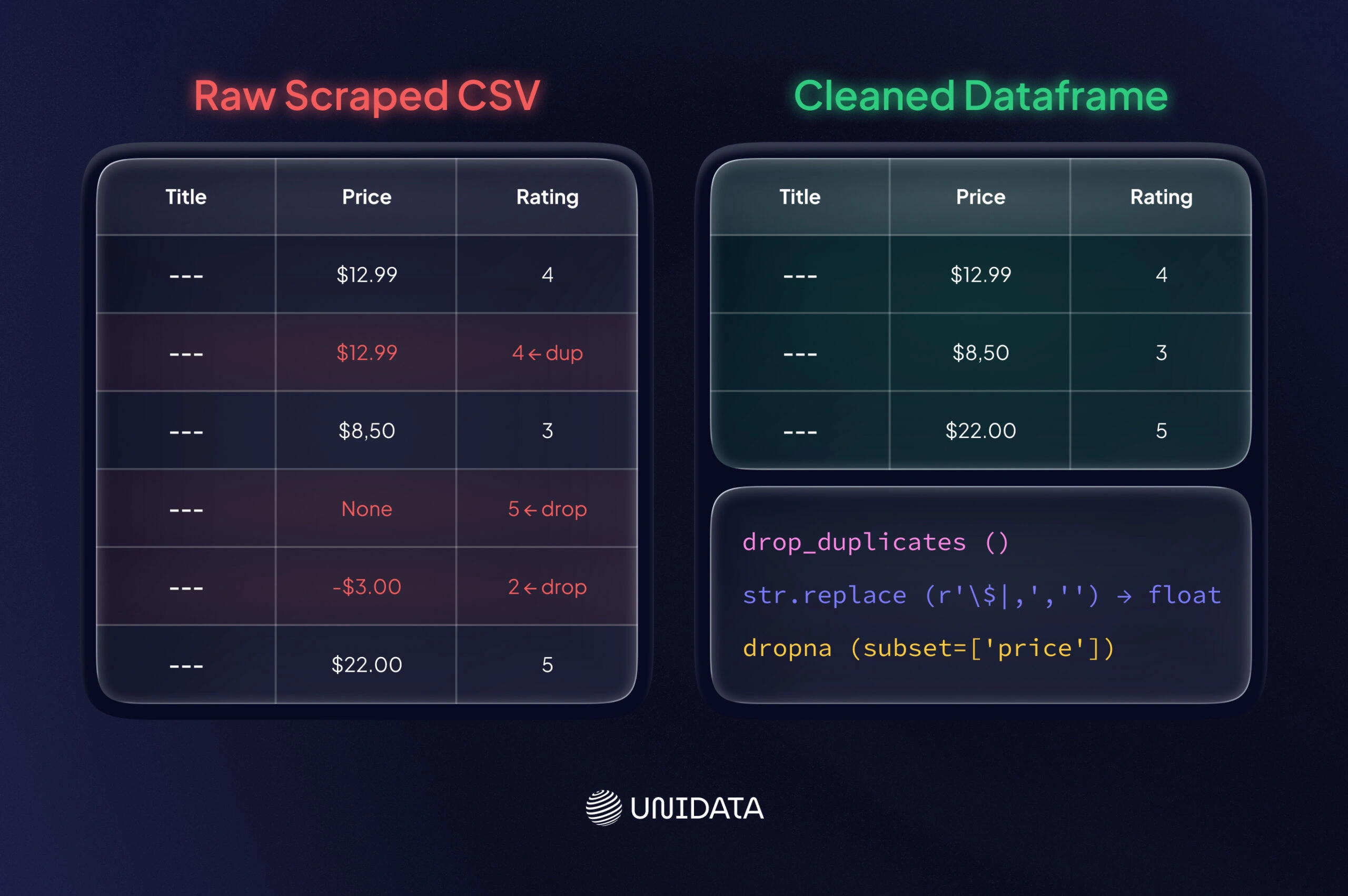 Ensuring Data Quality and Cleanliness 