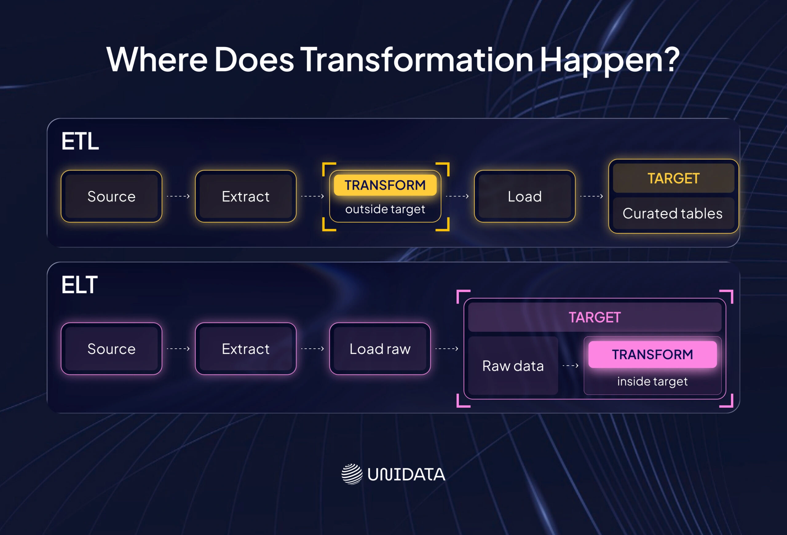The integration patterns you will actually use