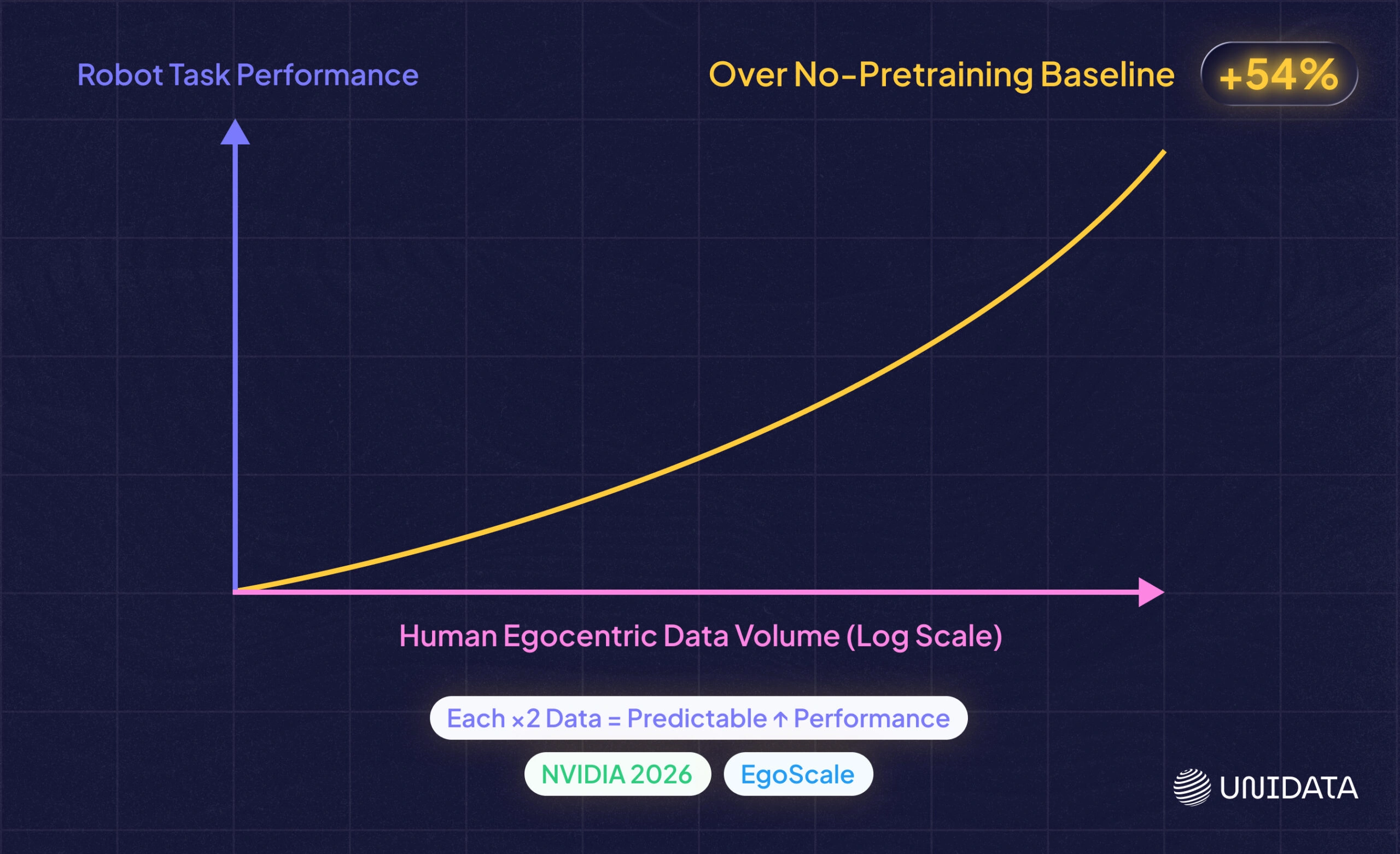 What Will Foundation Models for Embodied AI Need from Training Data? 