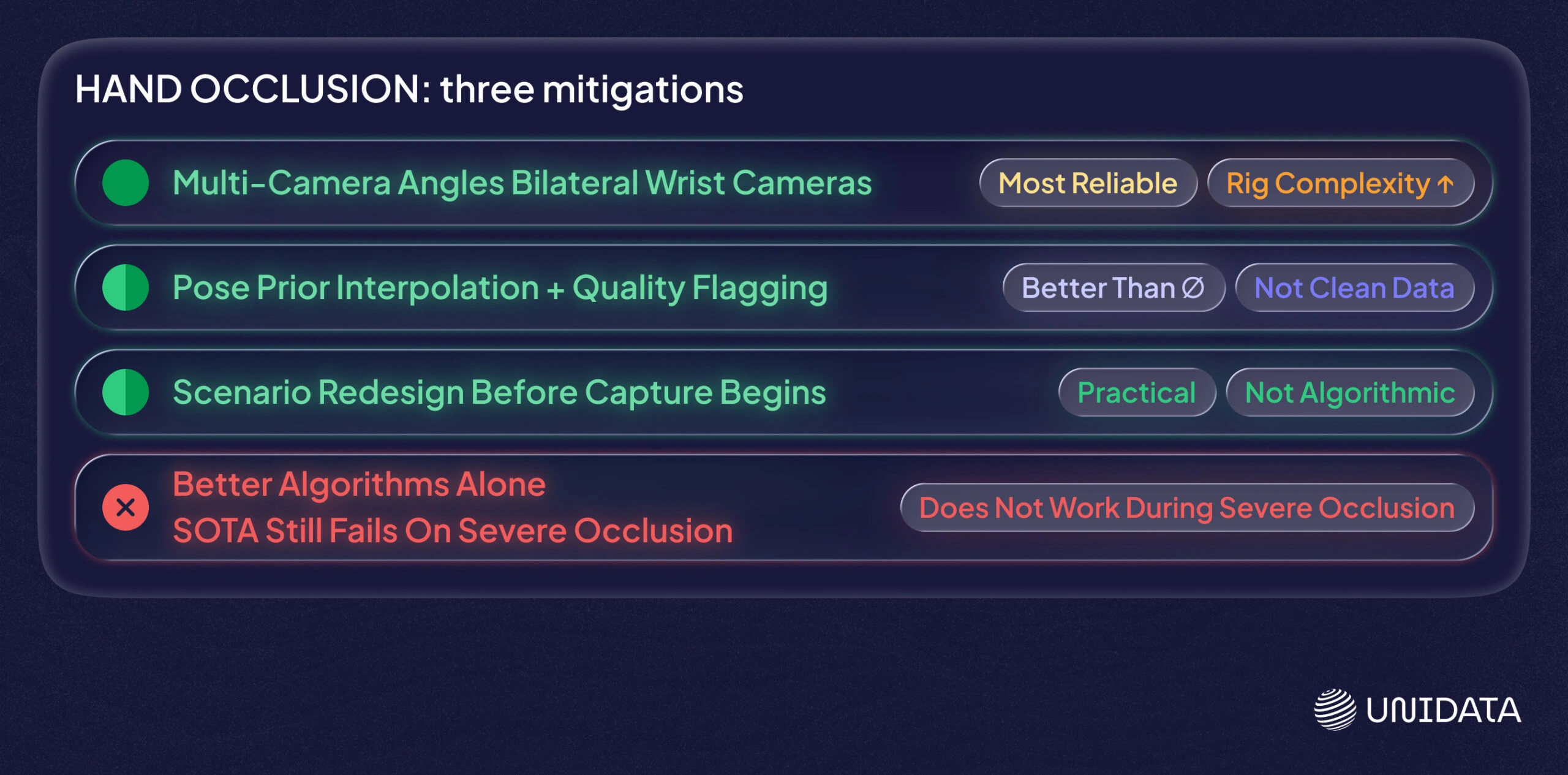 How Does Hand Occlusion Affect Tracking Quality — and What Are the Workarounds?