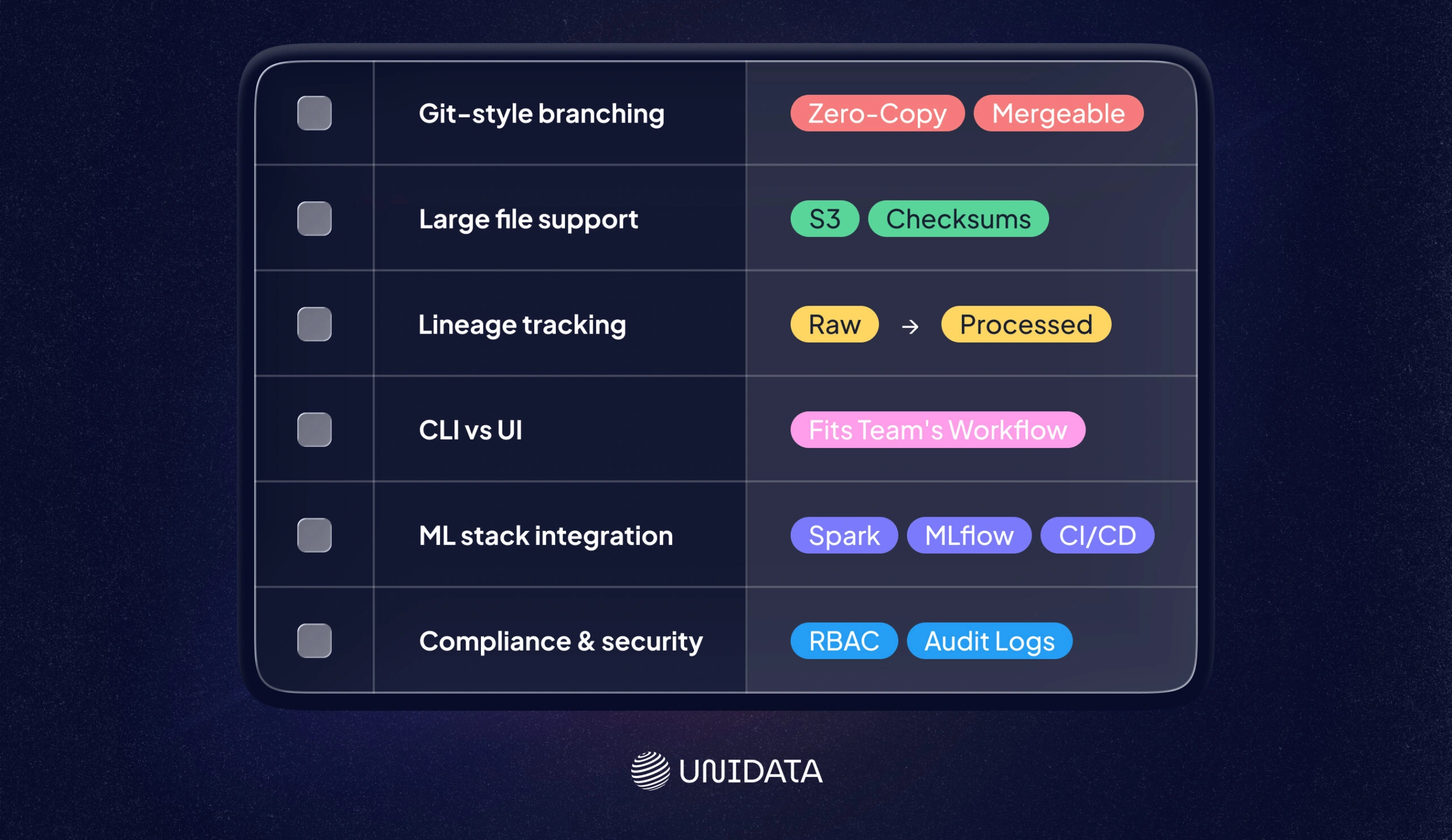 Key Features to Look For