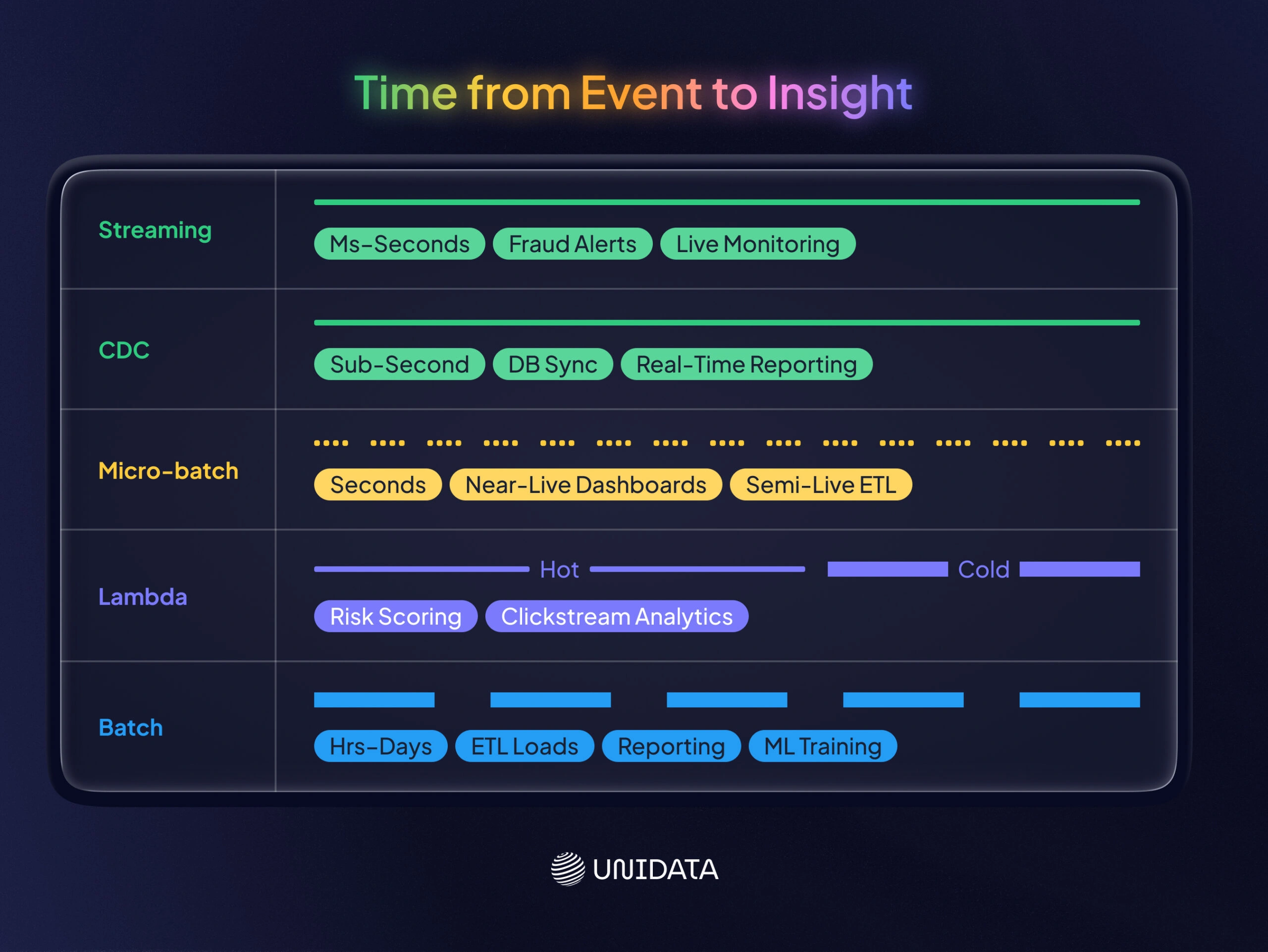 Data Ingestion Patterns