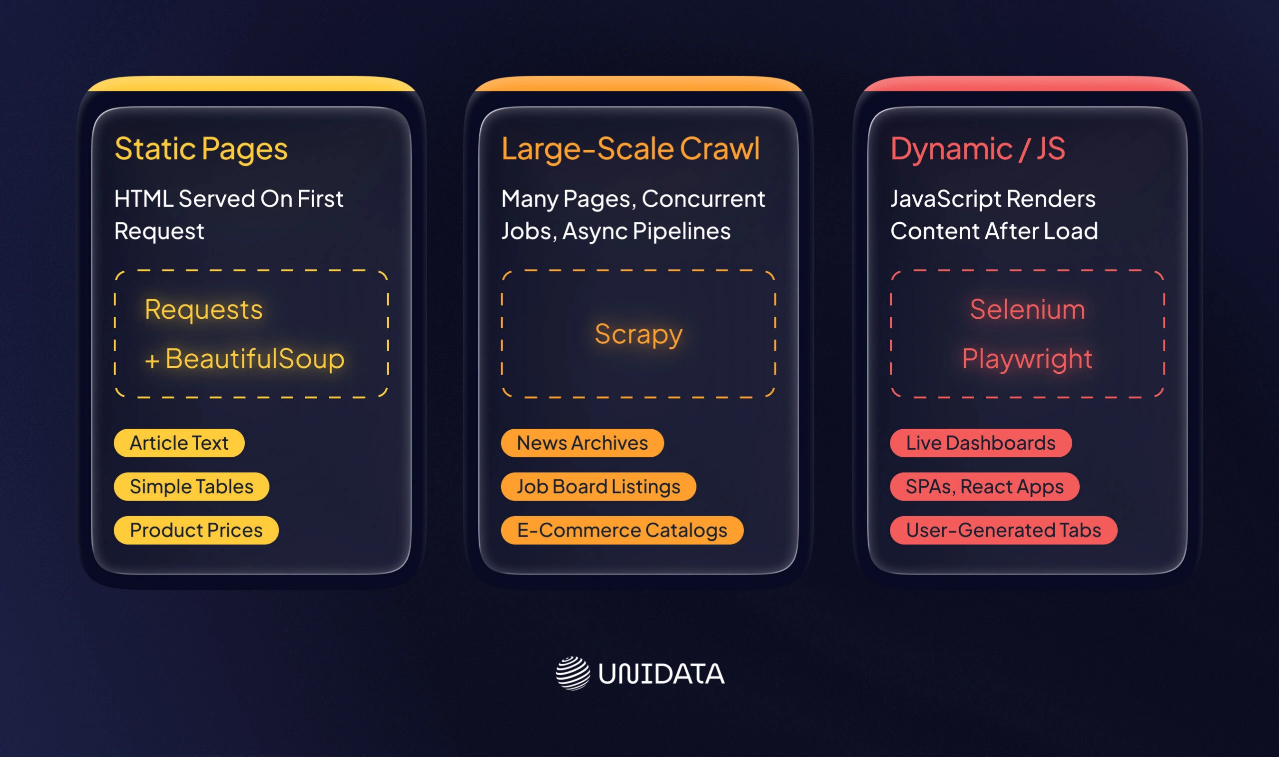 Essential Tools and Libraries for Web Scraping