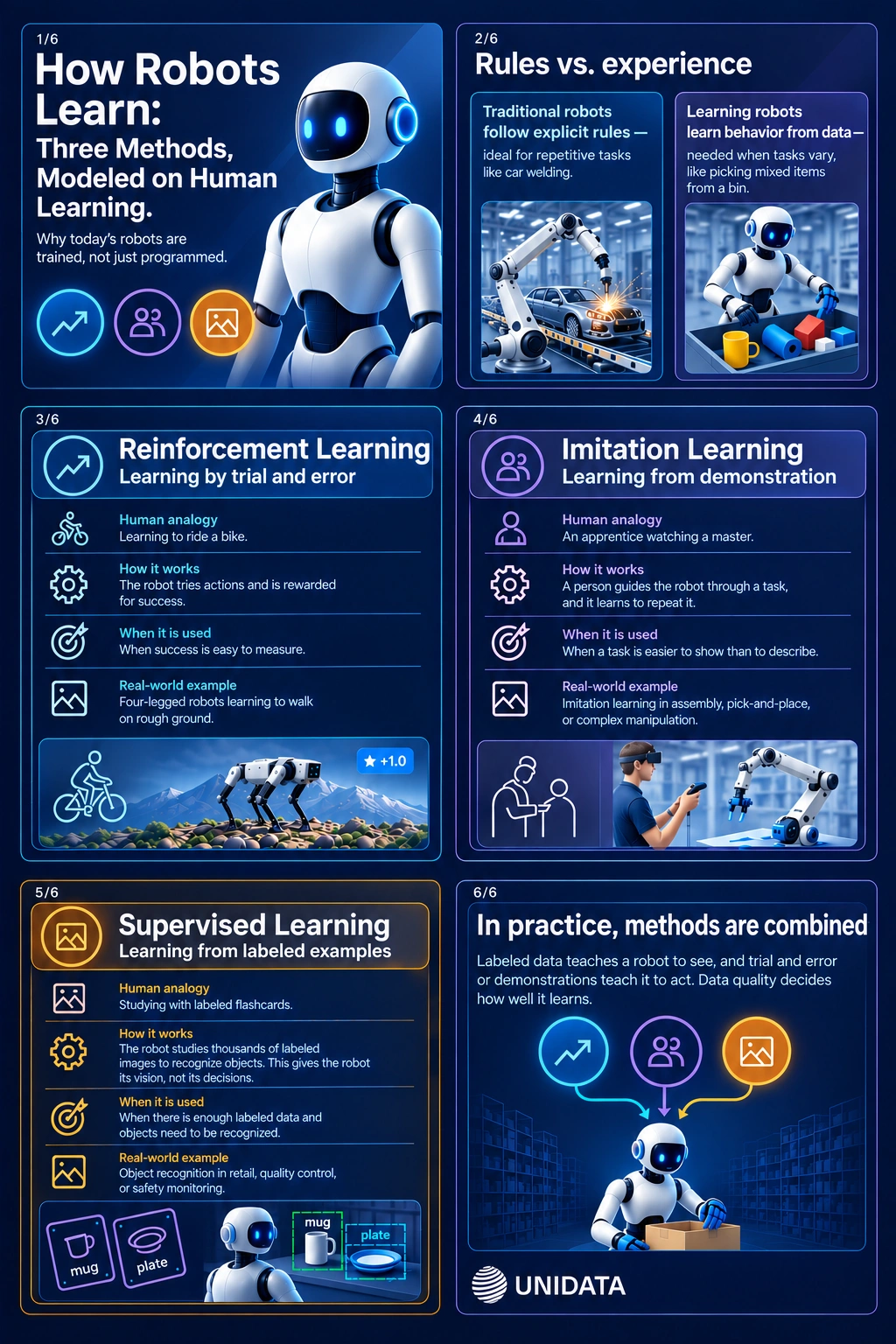 how robots learn infographic