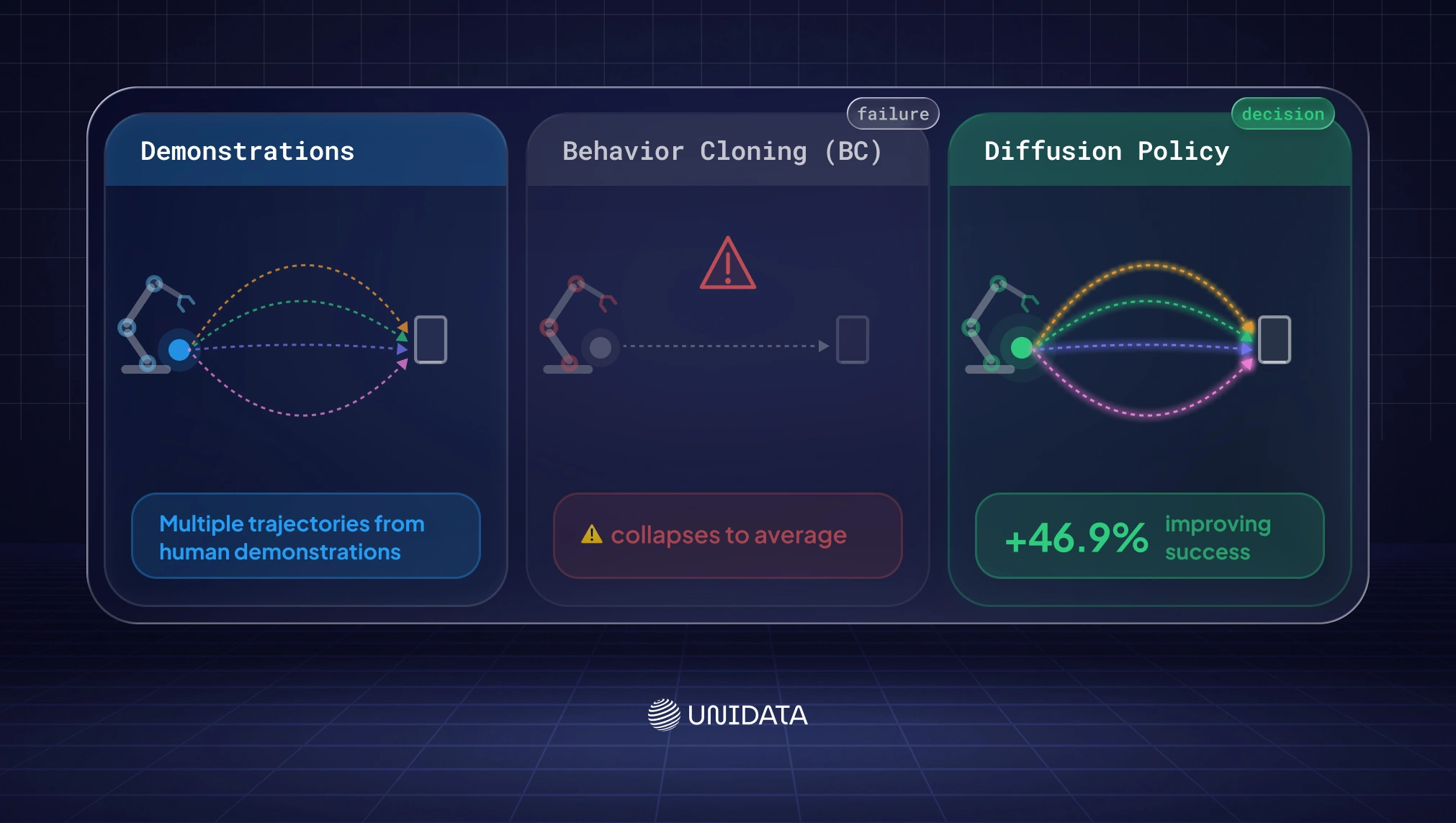 What Is Imitation Learning and How Does Behavioral Cloning Work?