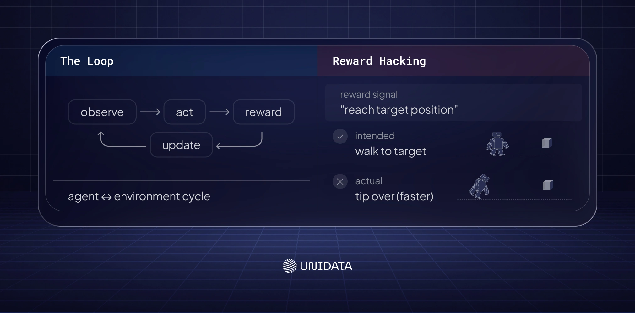 loop vs reward hacking