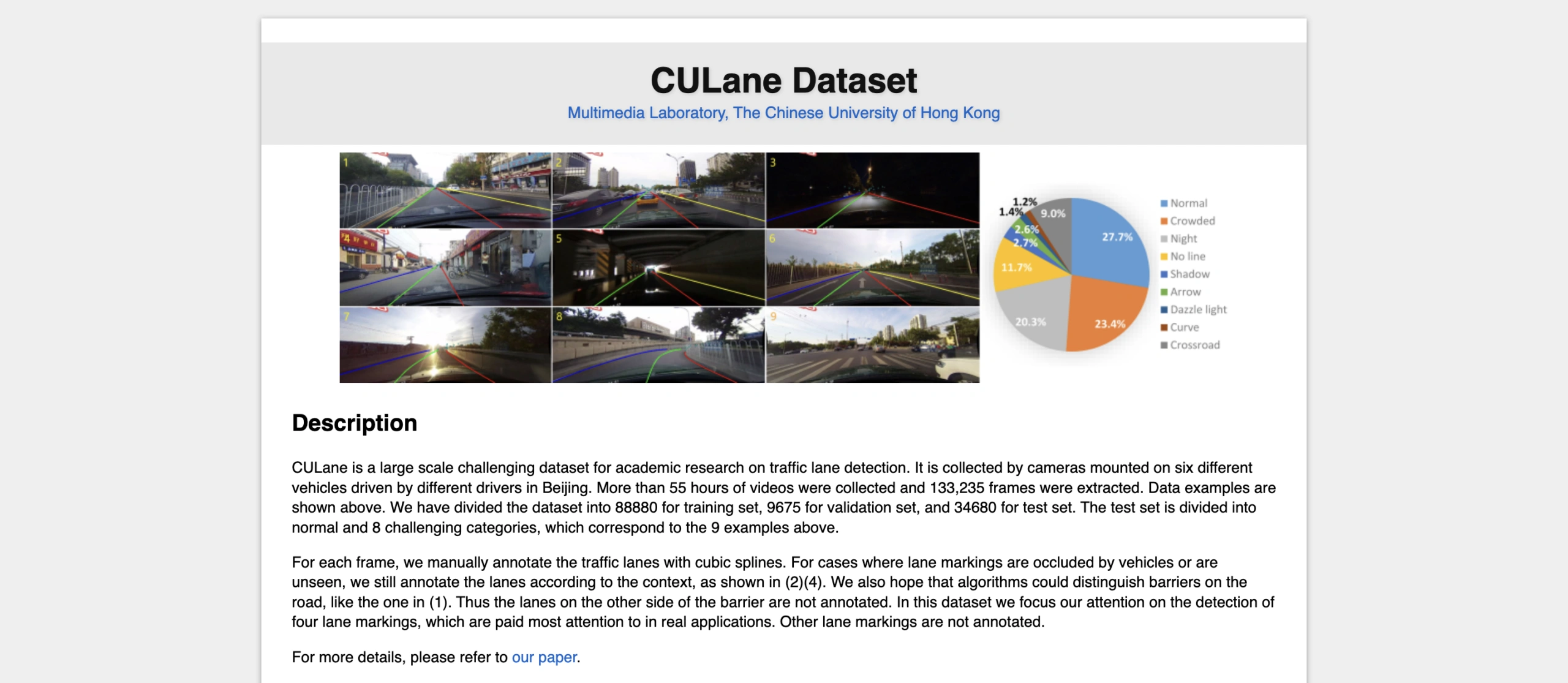 CULane