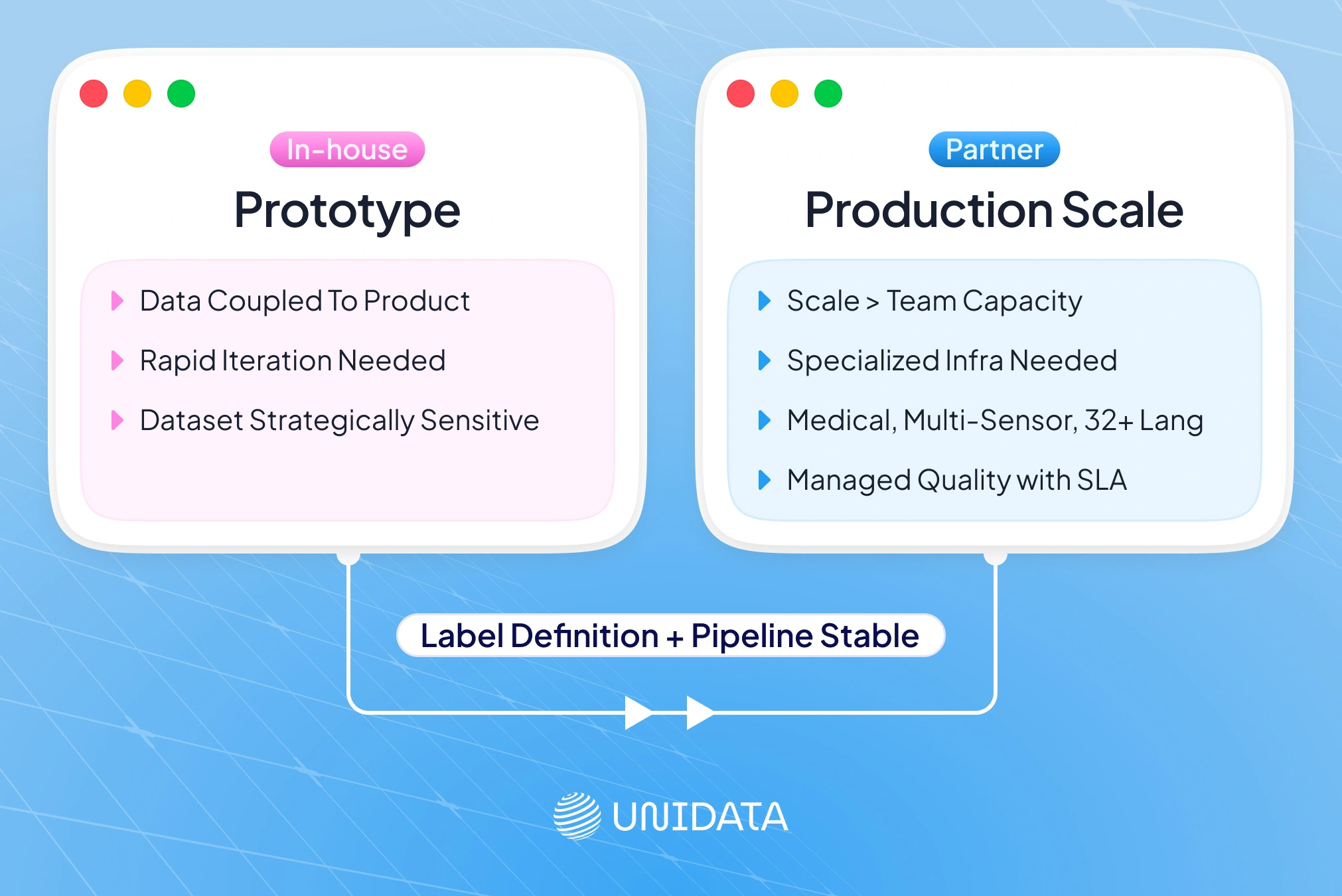 Should You Collect Data In-House or Work with a Data Partner?