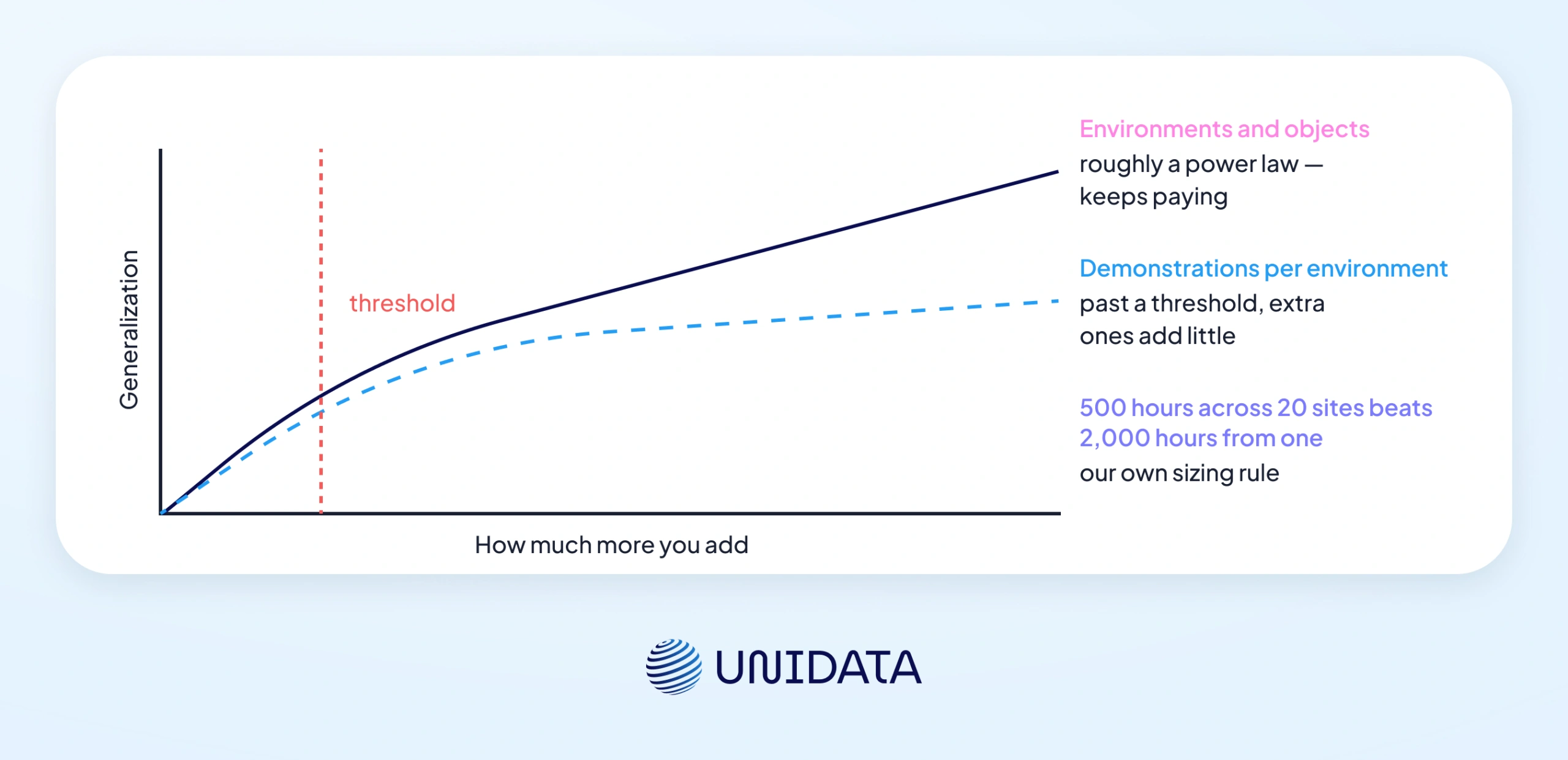 Dataset best practices when using Pico 4 Ultra at scale