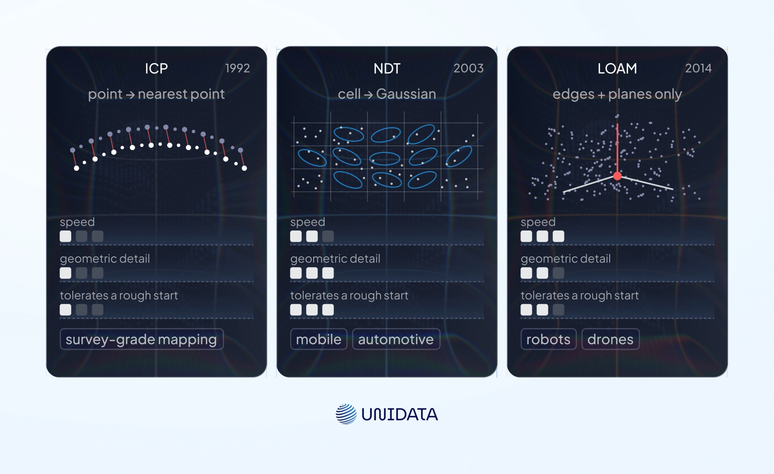 Scan matching algorithms: deep technical dive