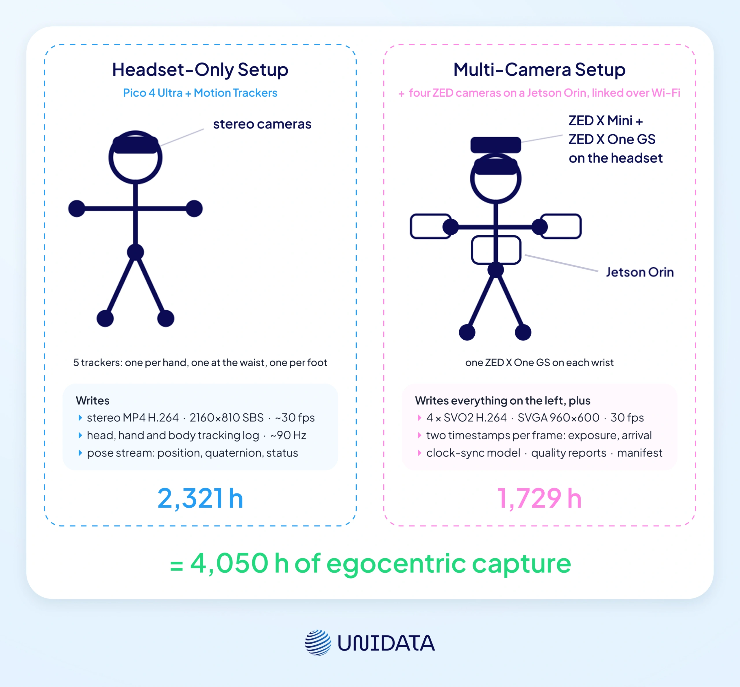 Pico 4 Ultra specs that matter for dataset capture