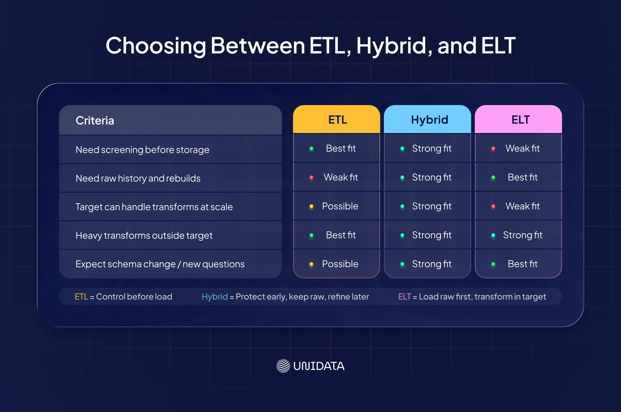 A Decision Checklist You Can Actually Use