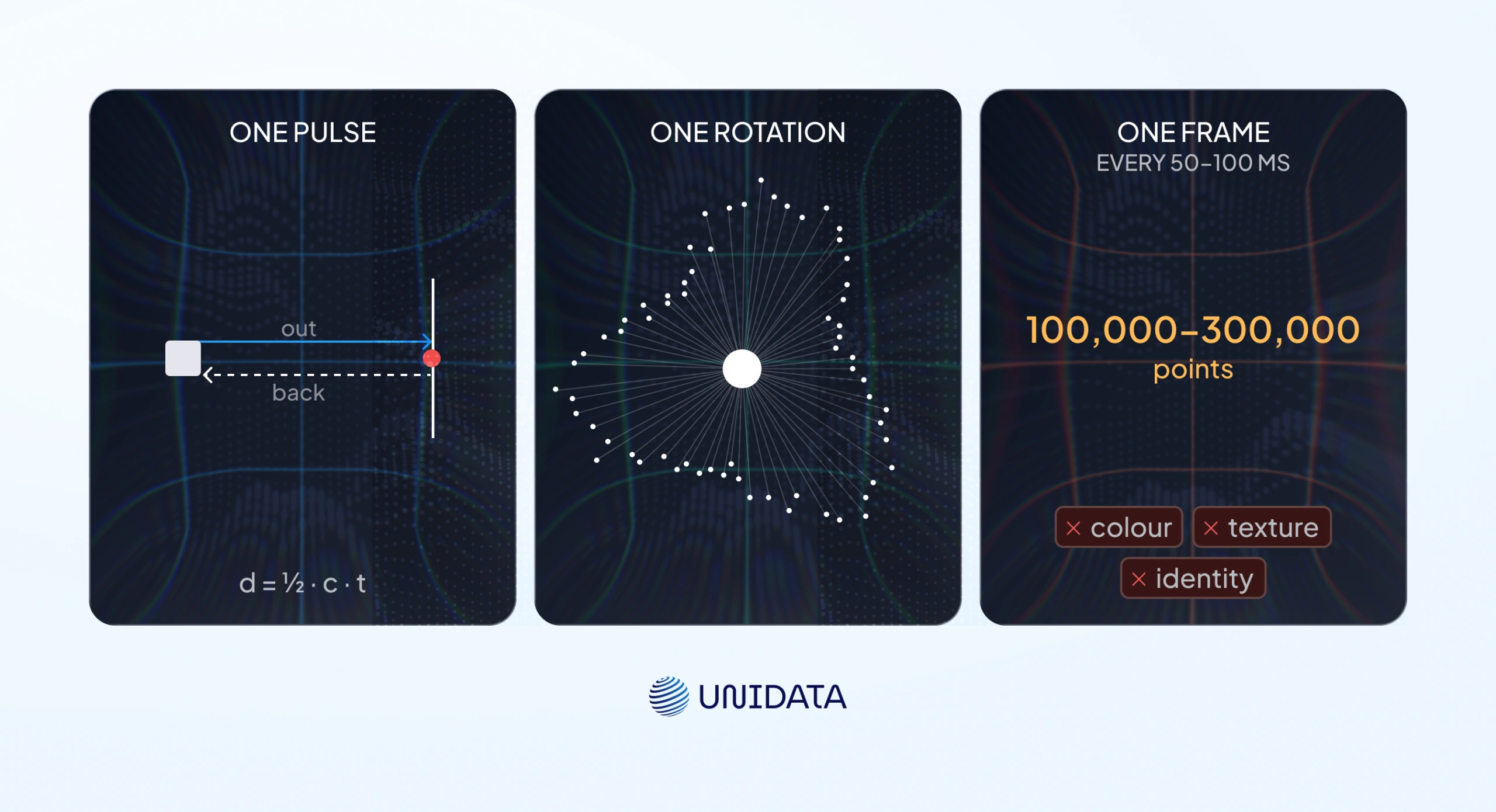 LiDAR technology: the eyes of the system
