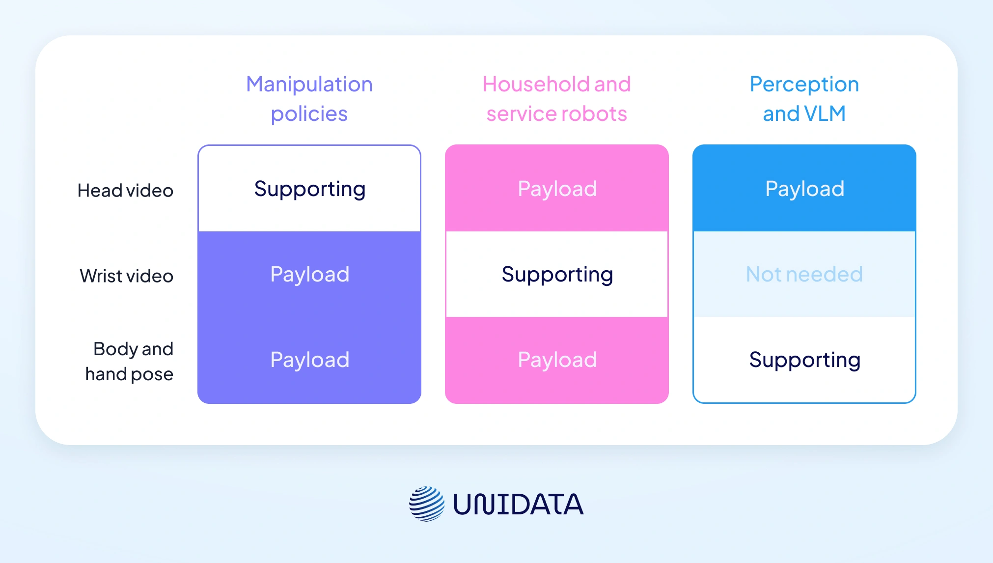 Which ML tasks Pico-captured data actually fits