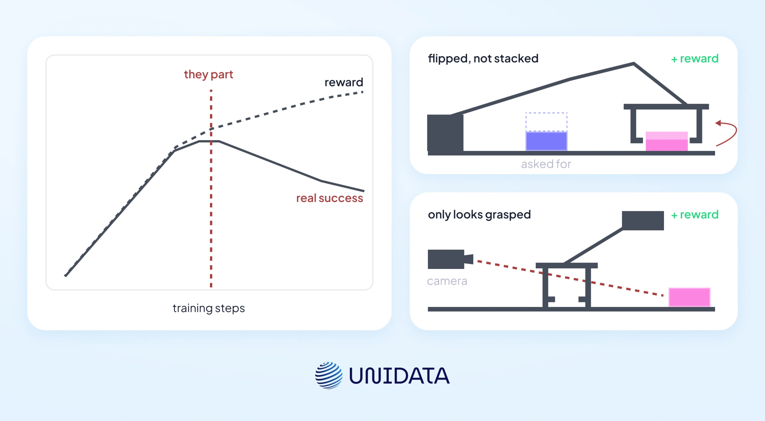 Common pitfalls and best practices