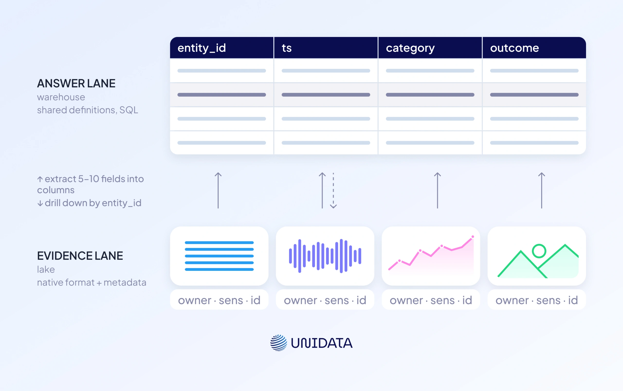 Querying and analysis capabilities