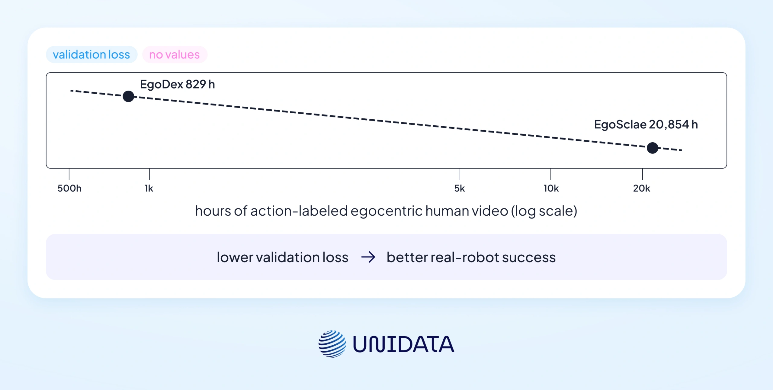 Advanced directions in robot learning