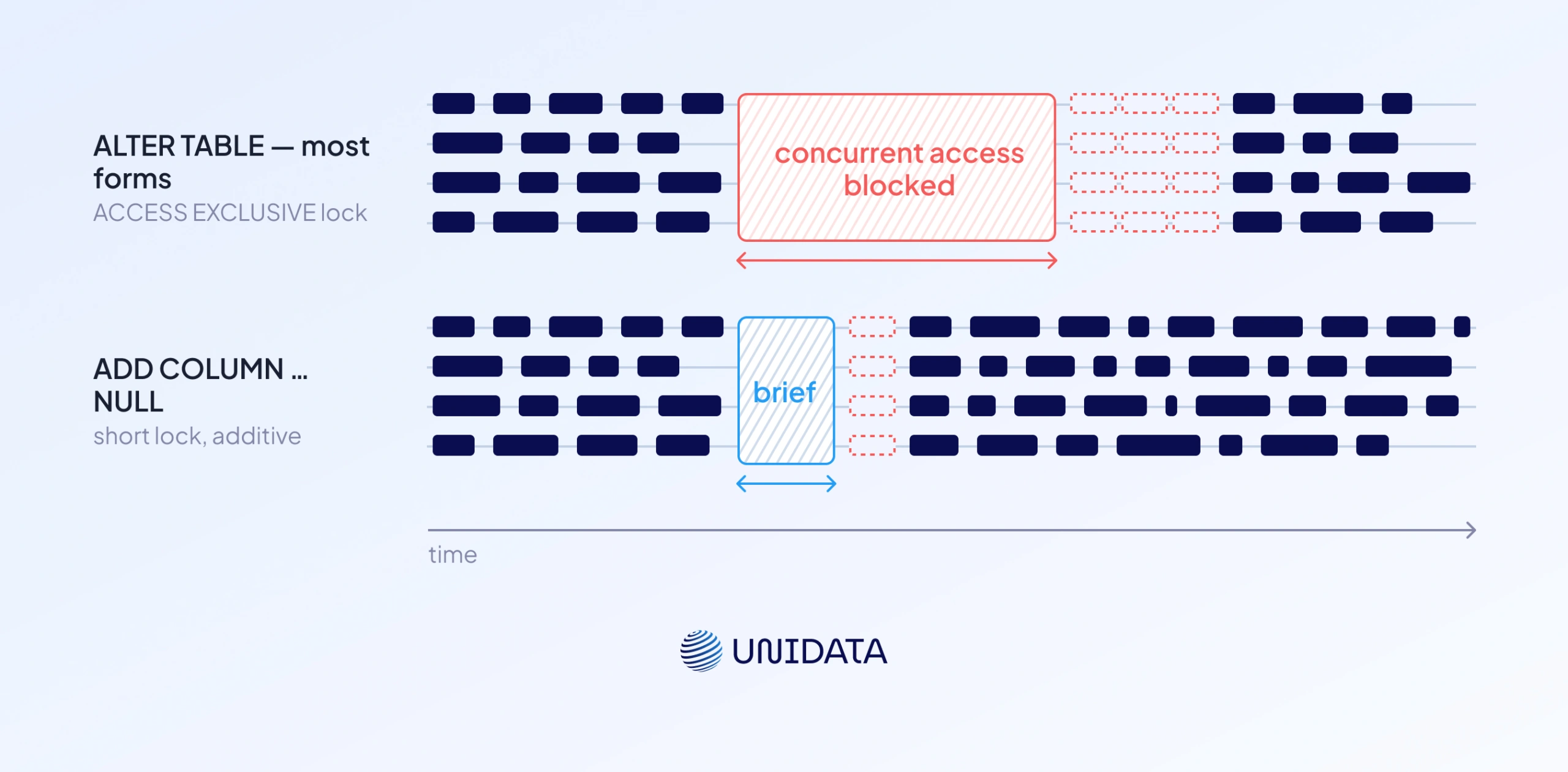 Where structured data hurts