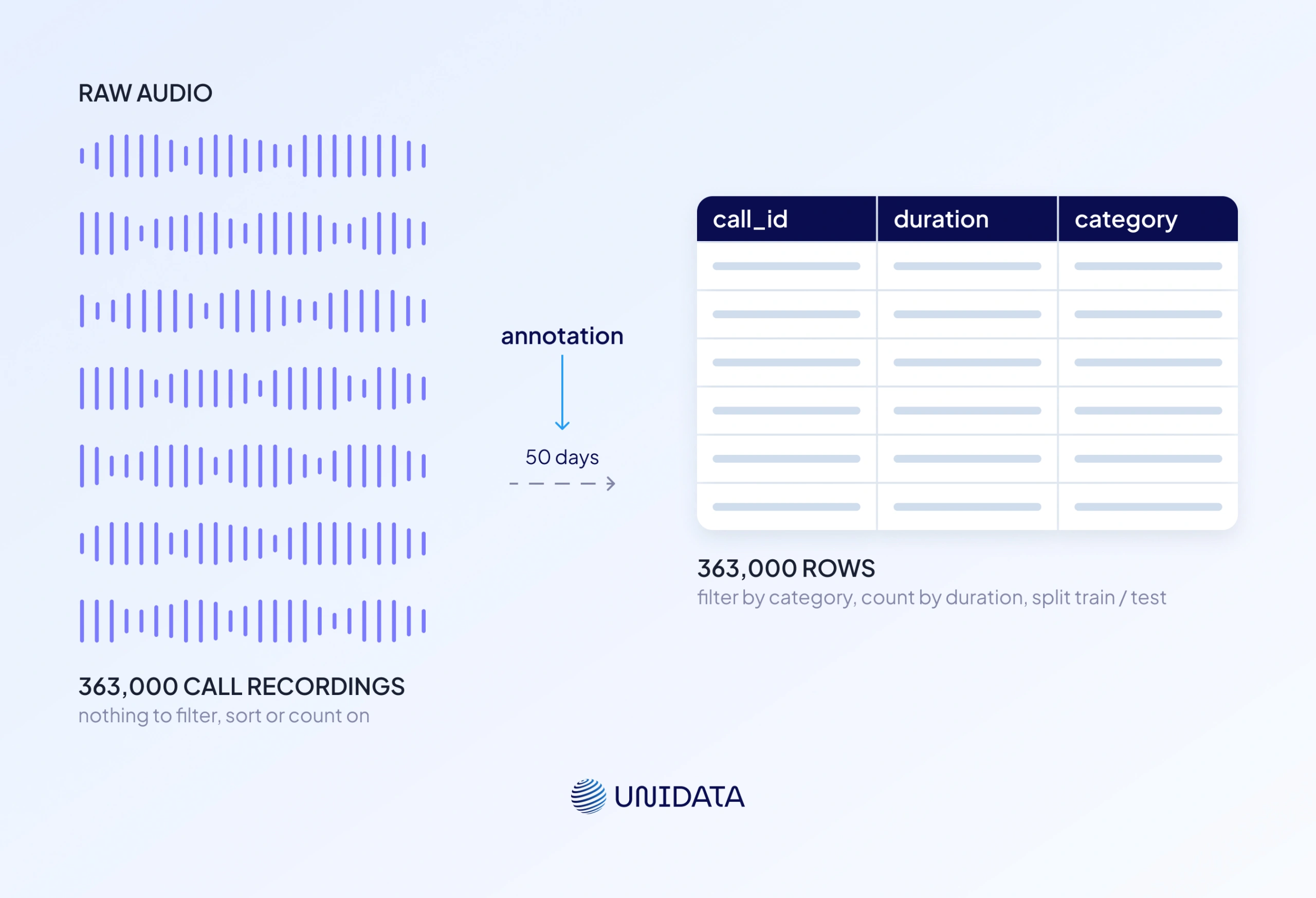 Unstructured data: the raw information landscape