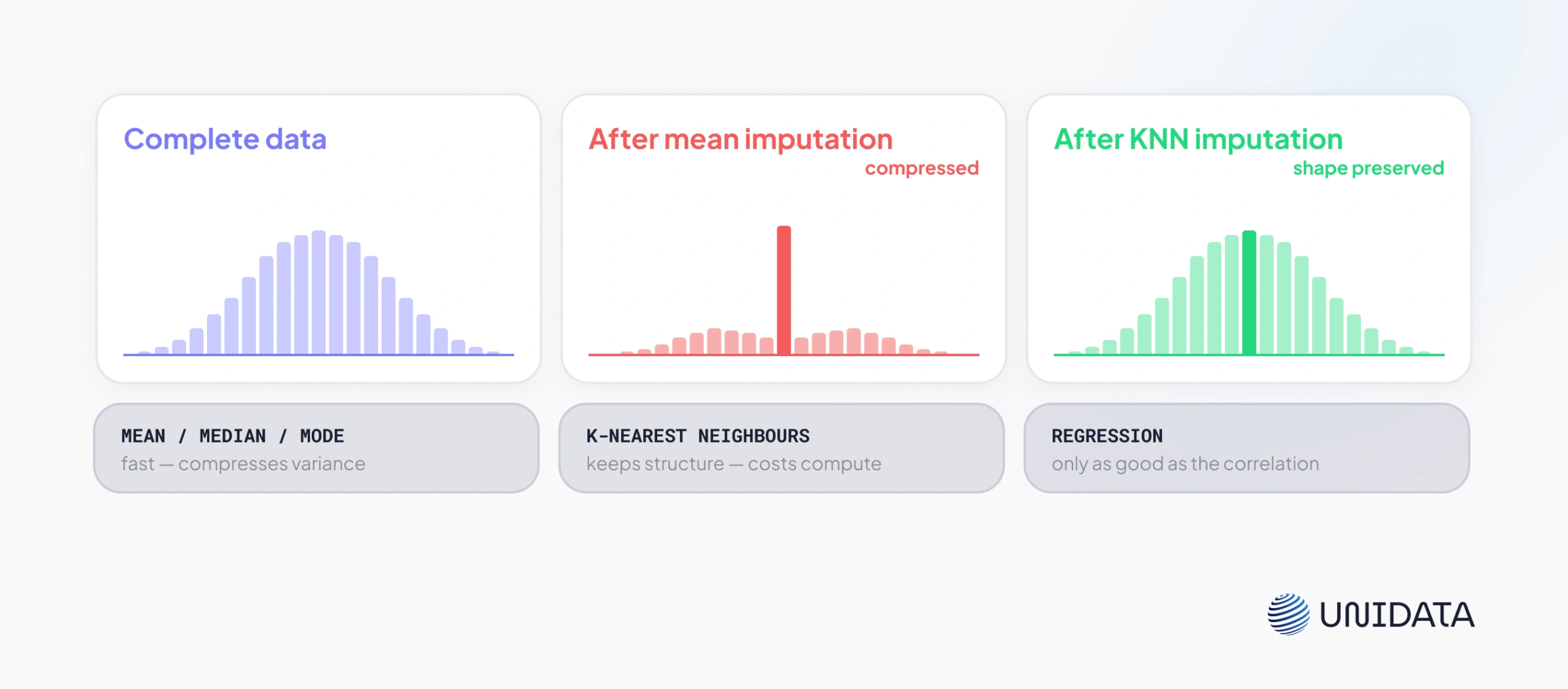 Handling Missing Values
