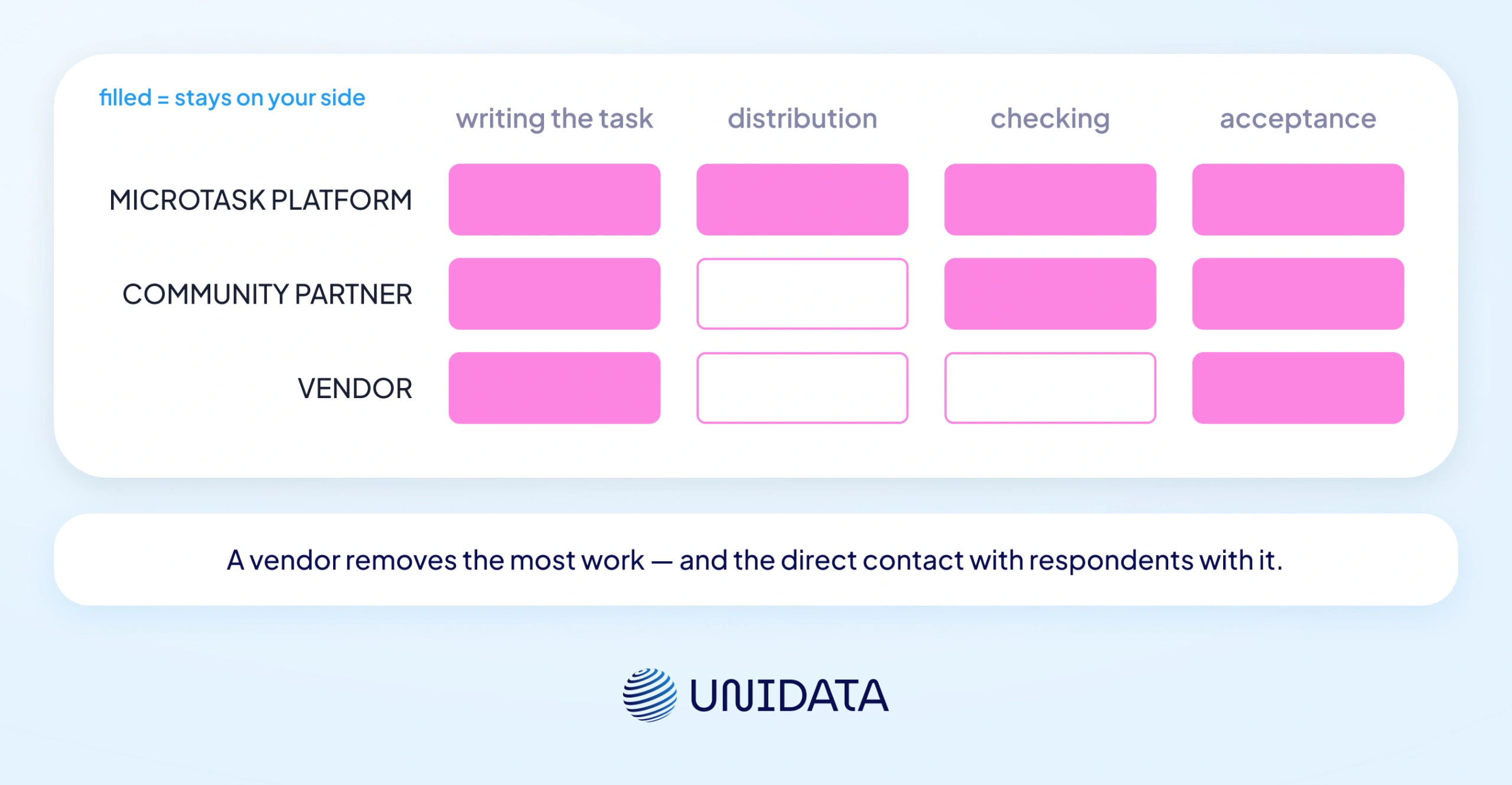 Crowdsourced data collection for AI datasets
