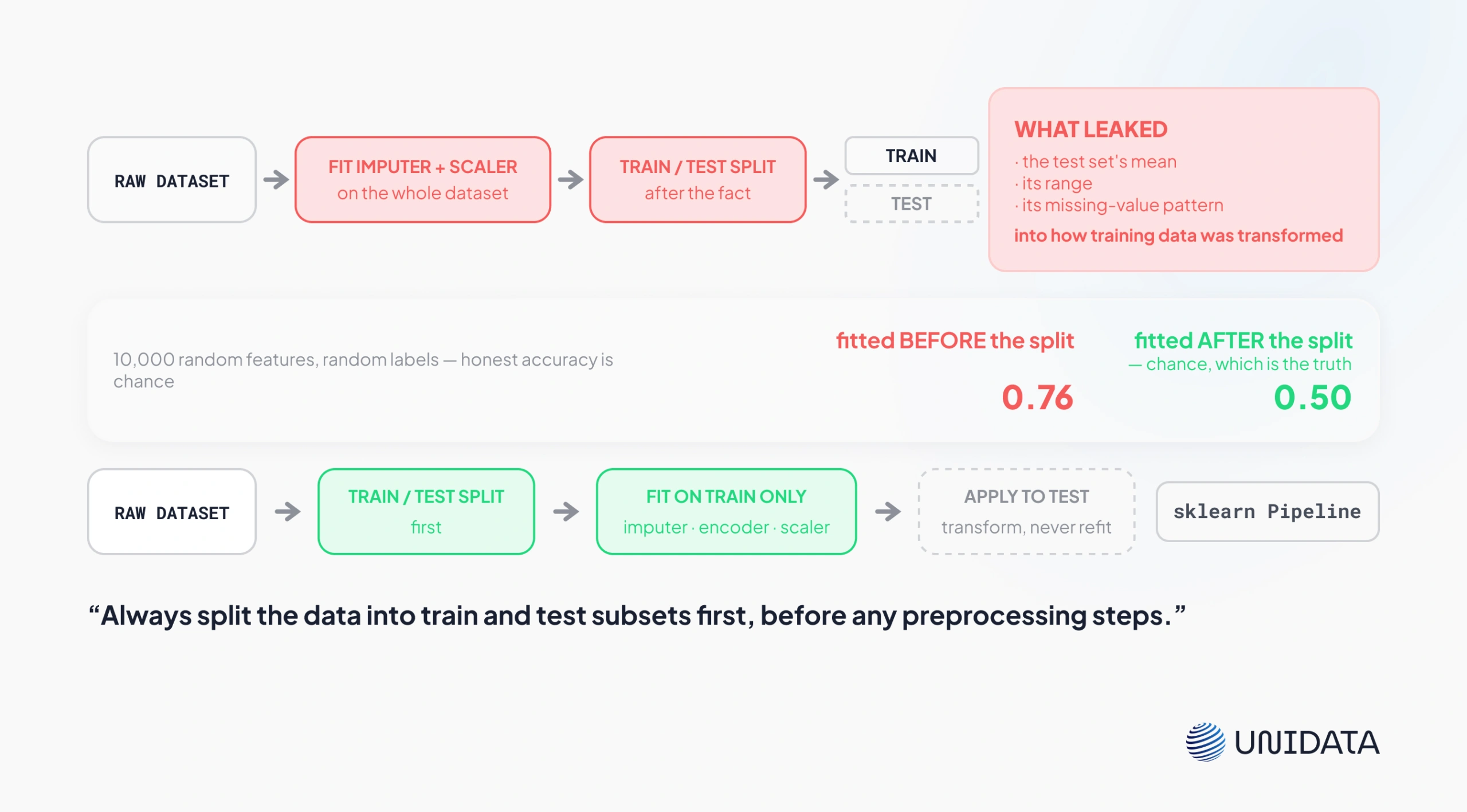 Building a Repeatable Data Cleaning Workflow