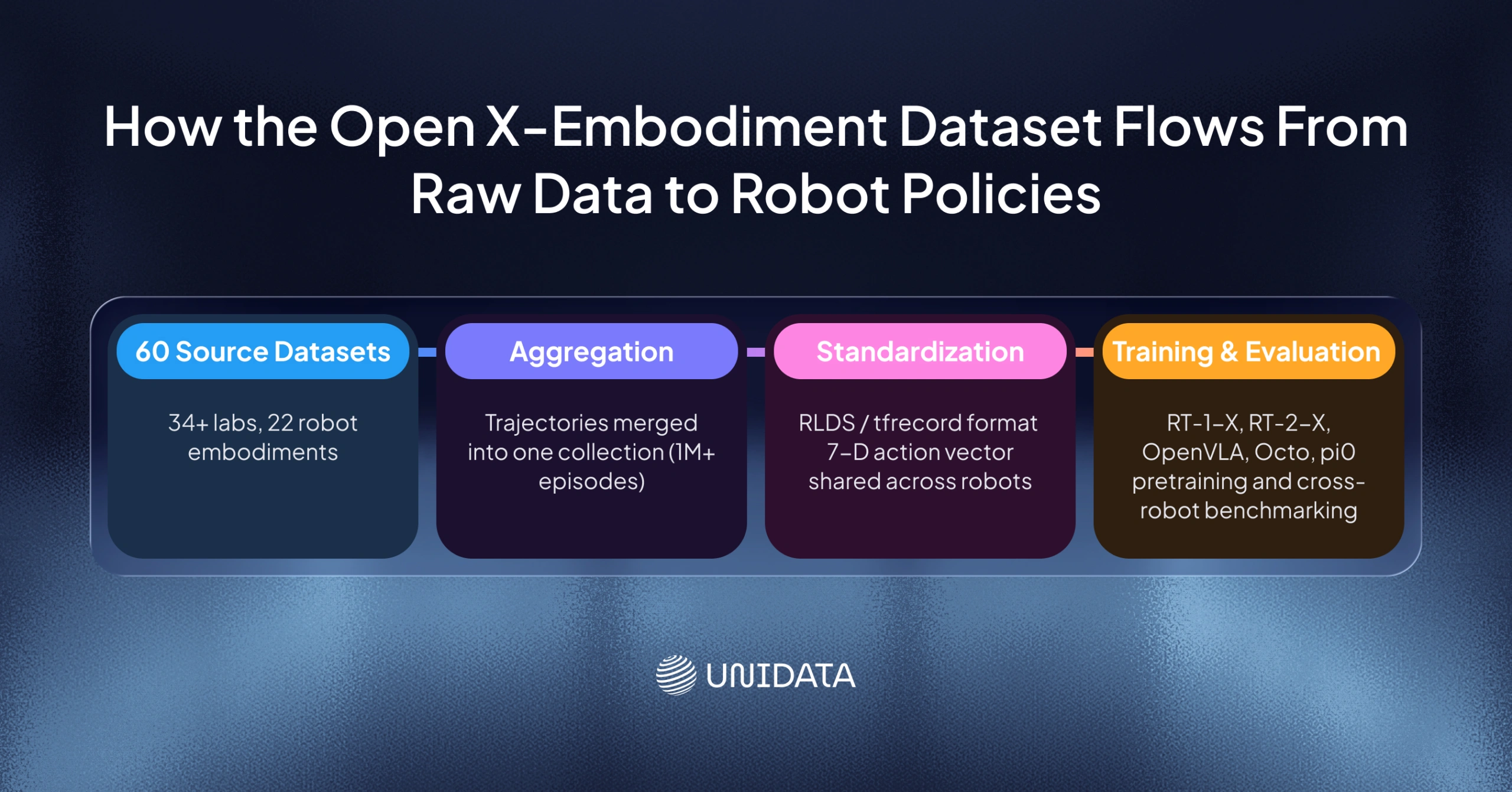 What's inside the dataset: data composition