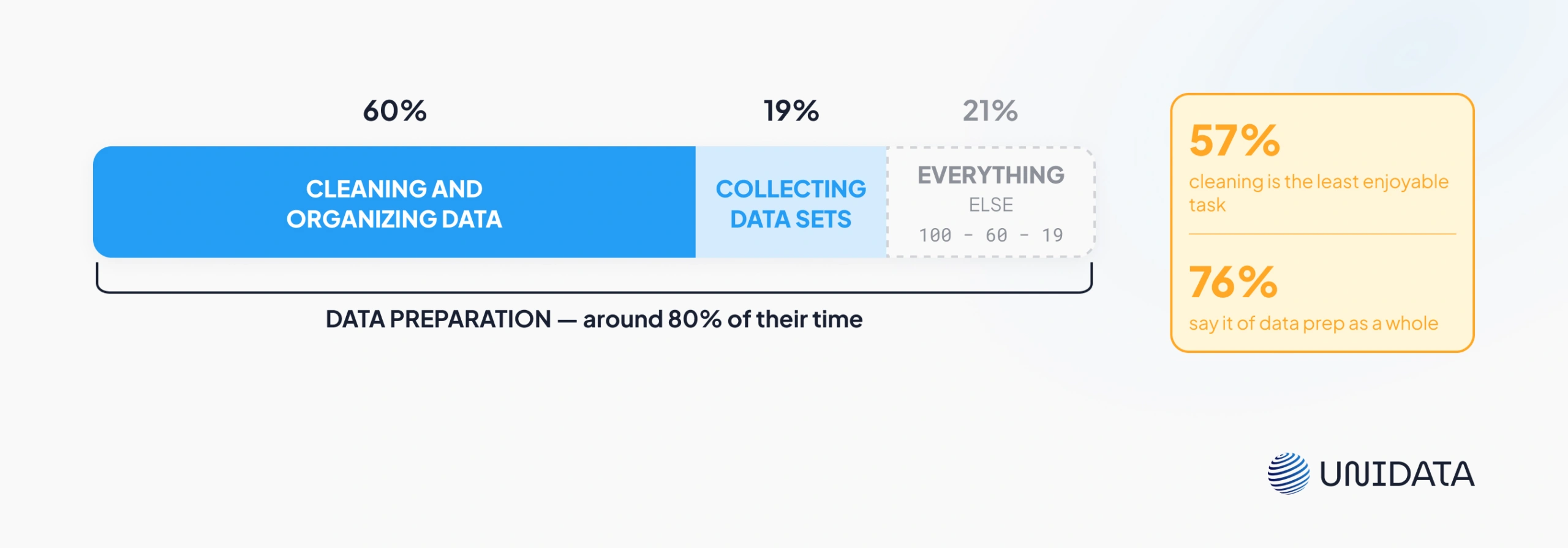 Why Data Cleaning Determines Model Performance