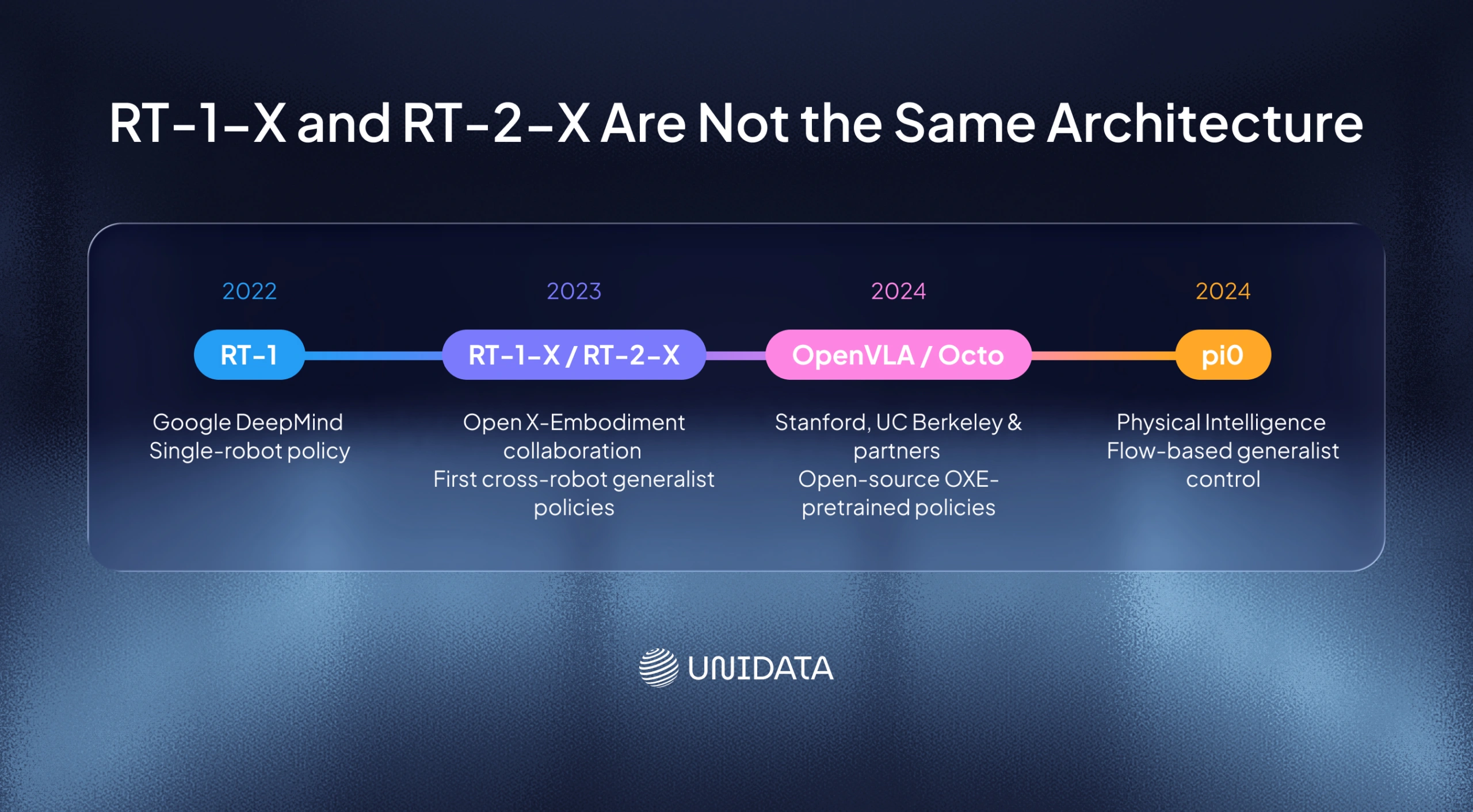 RT-X Models