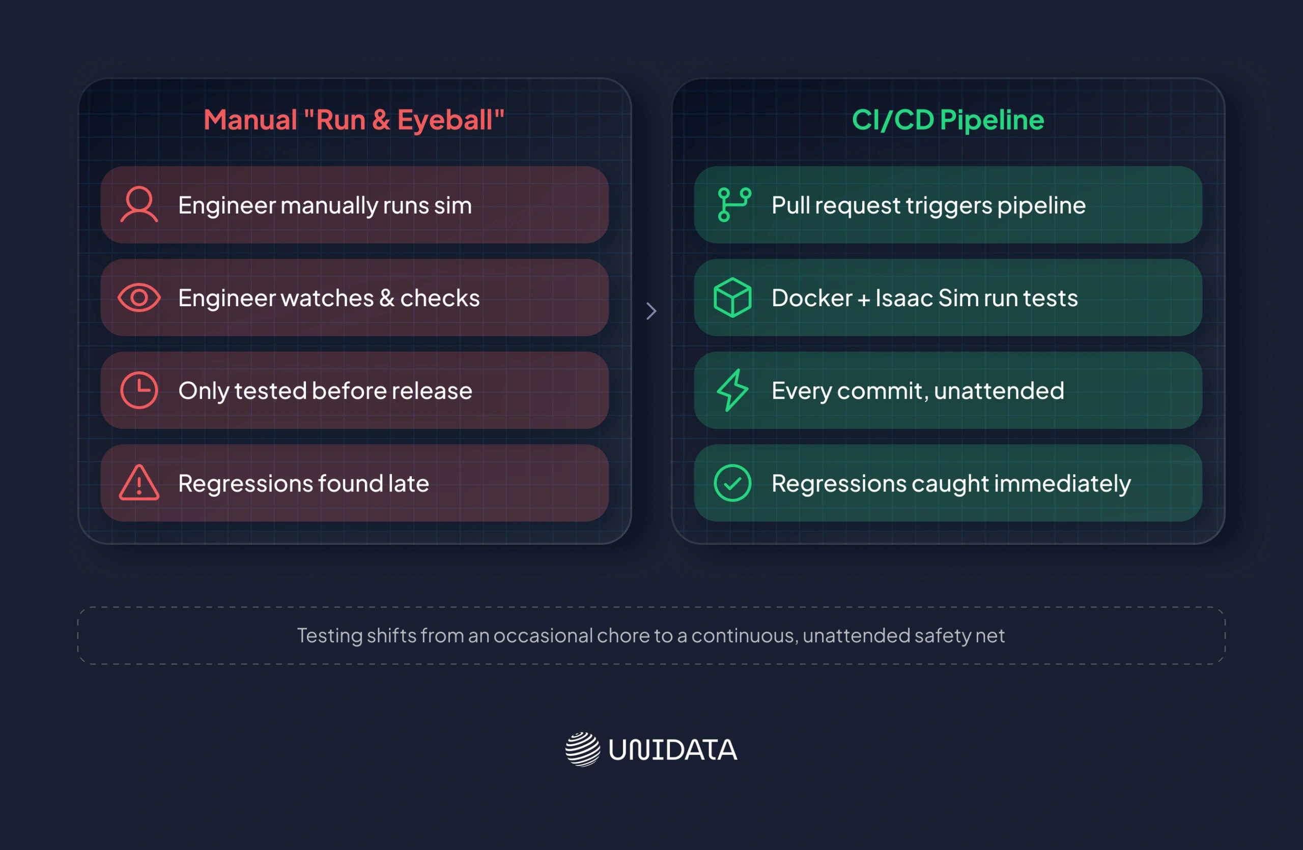 Scaling Tests with CI/CD Integration